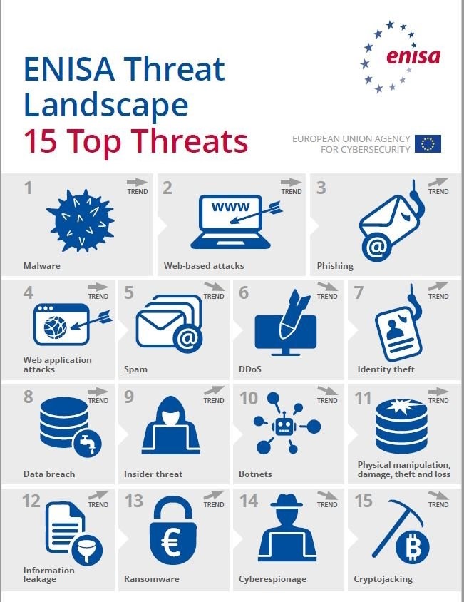 Challenges of cybersecurity workforce in the Marine Industry